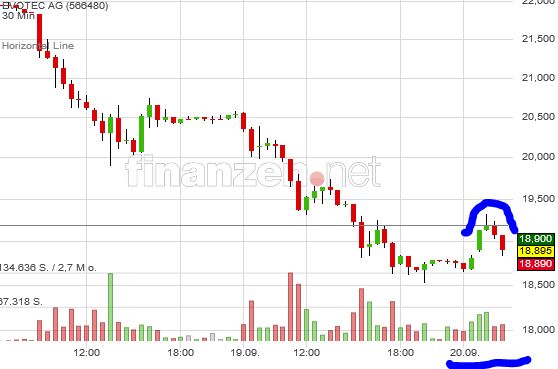 es kann los gehen! 1075044