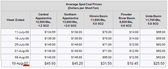 QUEST MINERALS+MNG (WKN: A0M92C) Produktionsstart? 179510