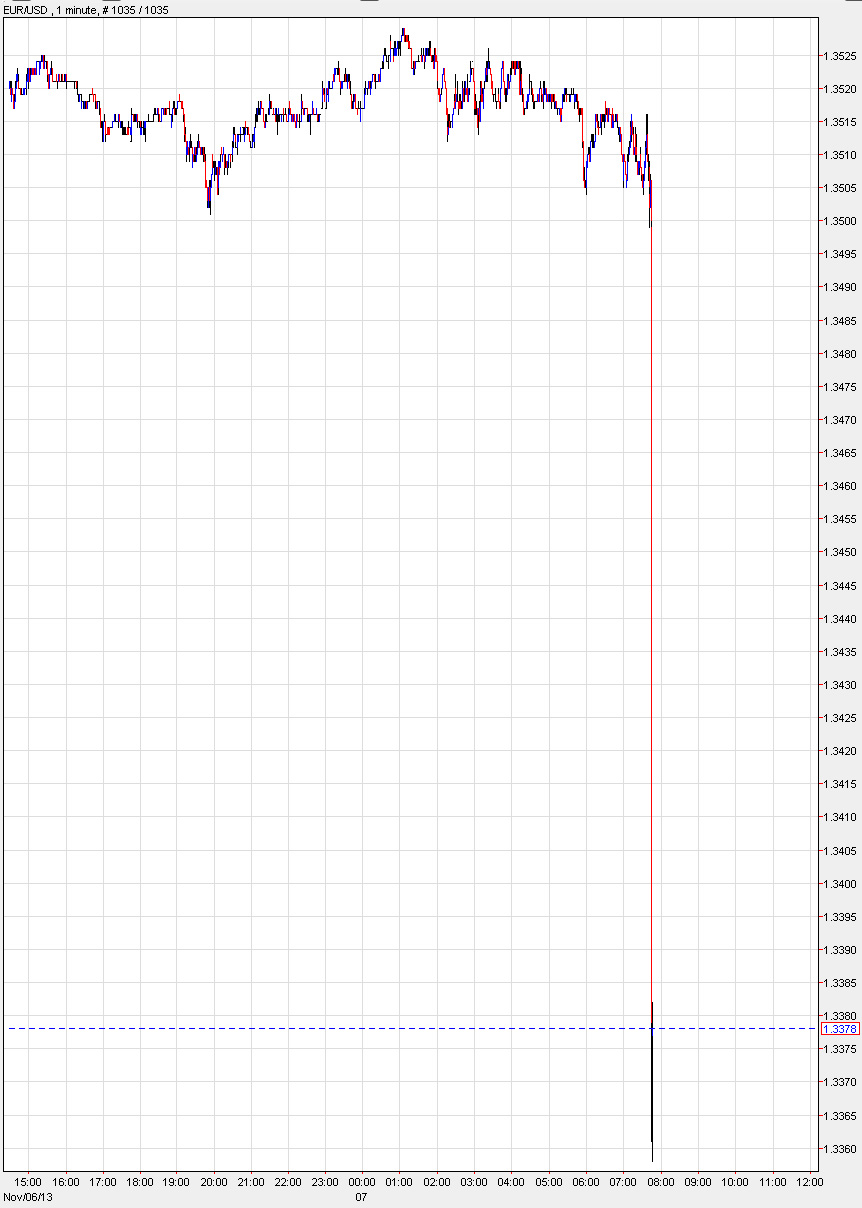 Deutsche Post 661812