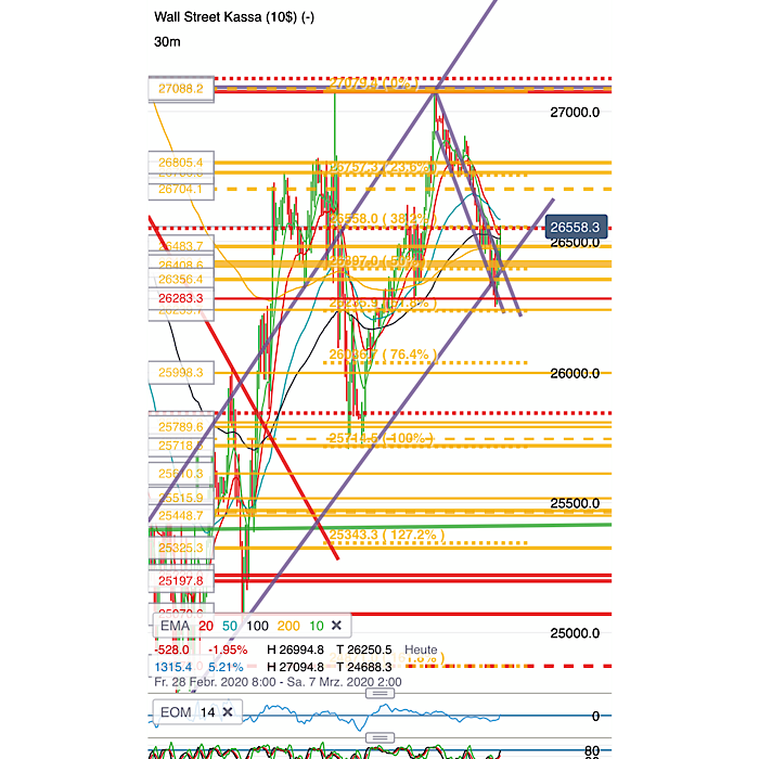 2020 QV-GDAXi-DJ-GOLD-EURUSD-JPY 1164323