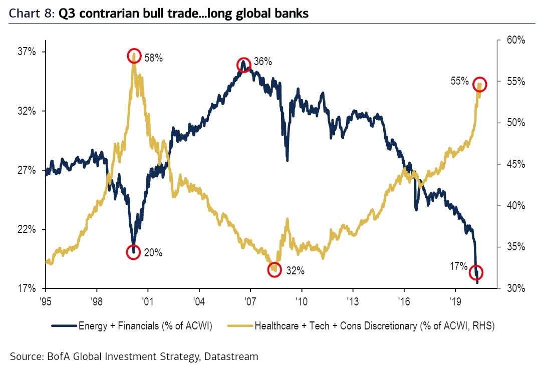 Börse ein Haifischbecken: Trade was du siehst 1188976