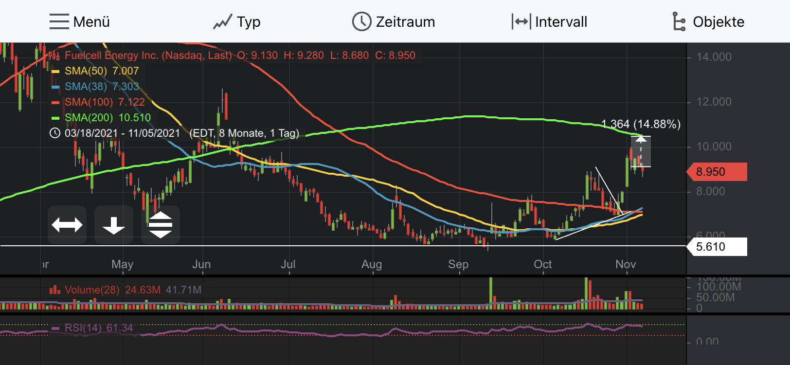 FCEL vor Gewinnschwelle 2013 1282756