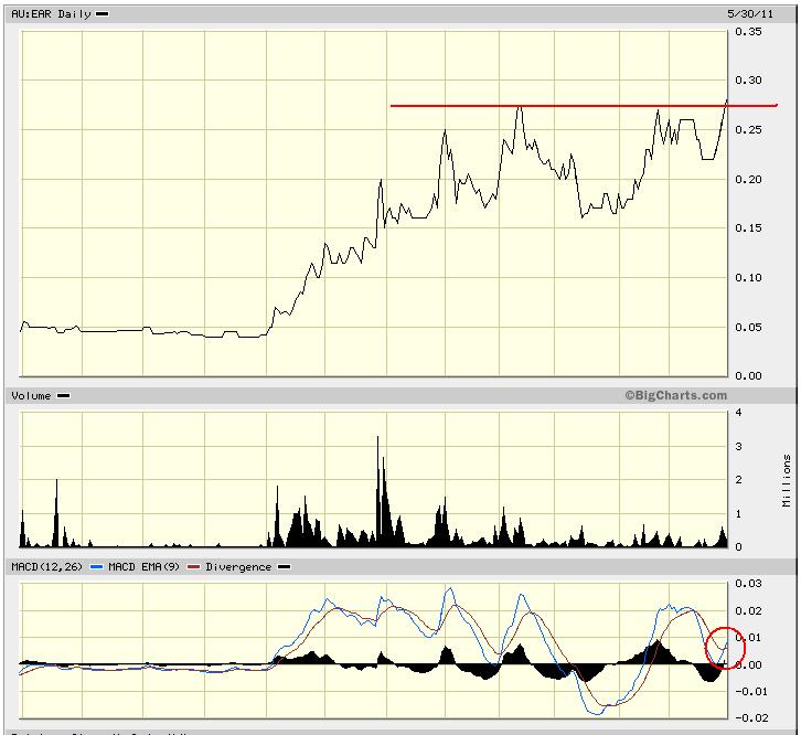 Ein interessanter Wert 407489