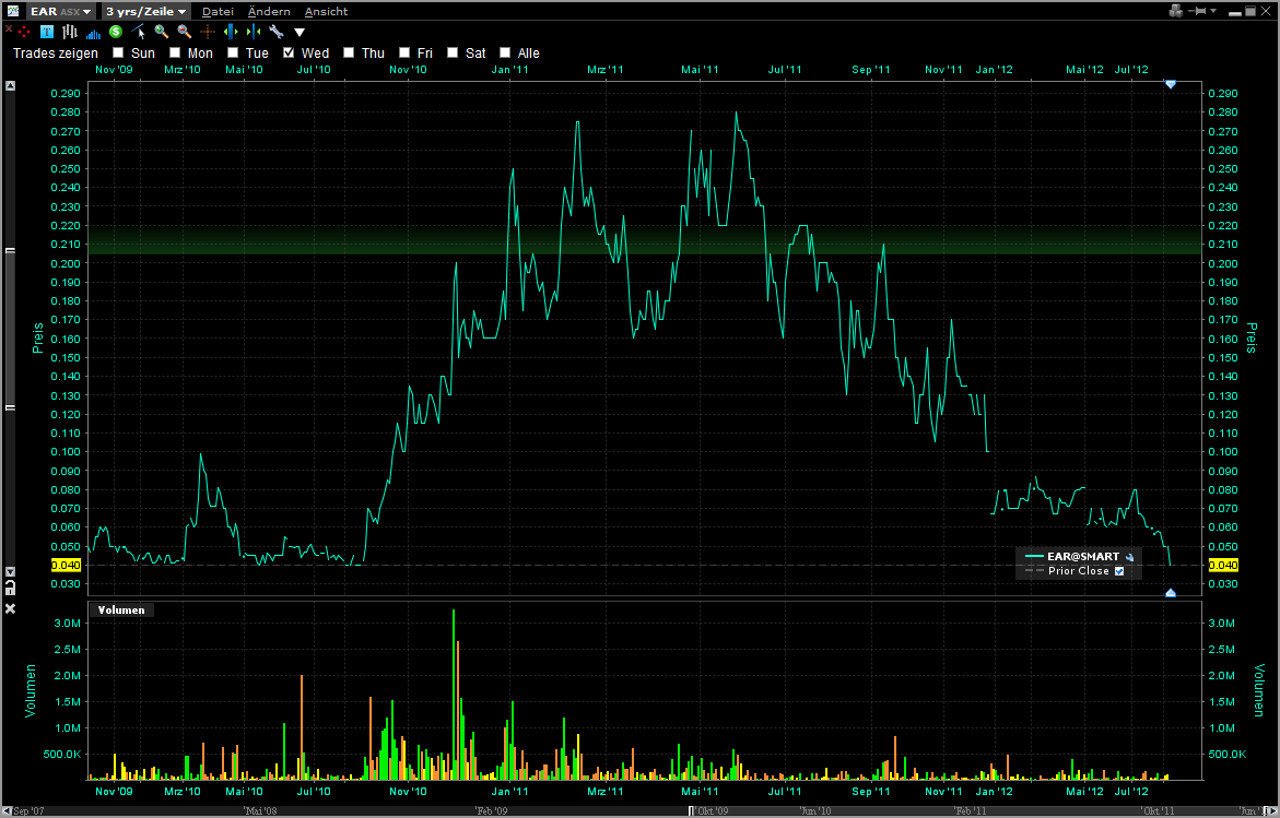 Ein interessanter Wert 538425
