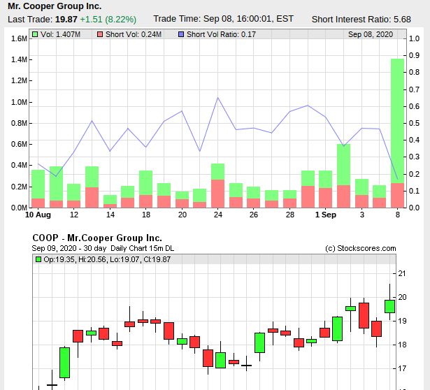 COOP News (ehemals: Wamu /WMIH) 1200538