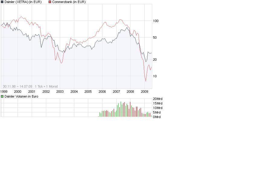 Wenn das Gold redet, dann schweigt die Welt! 245218