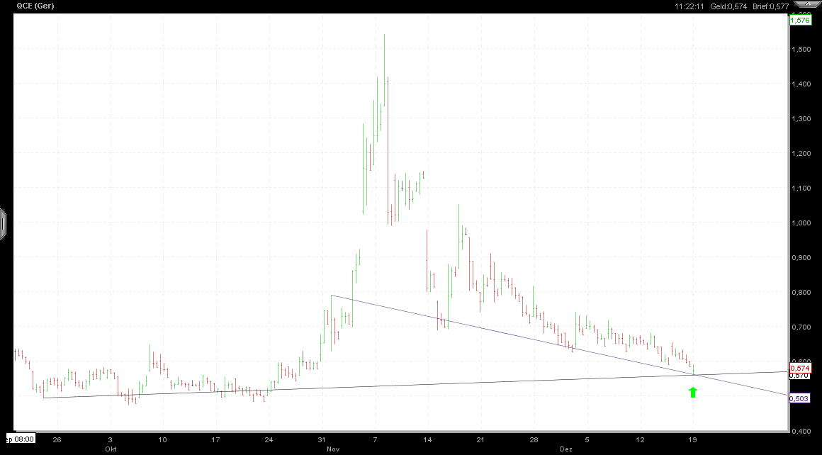 Q-Cells , der Solarzellenriese 469071