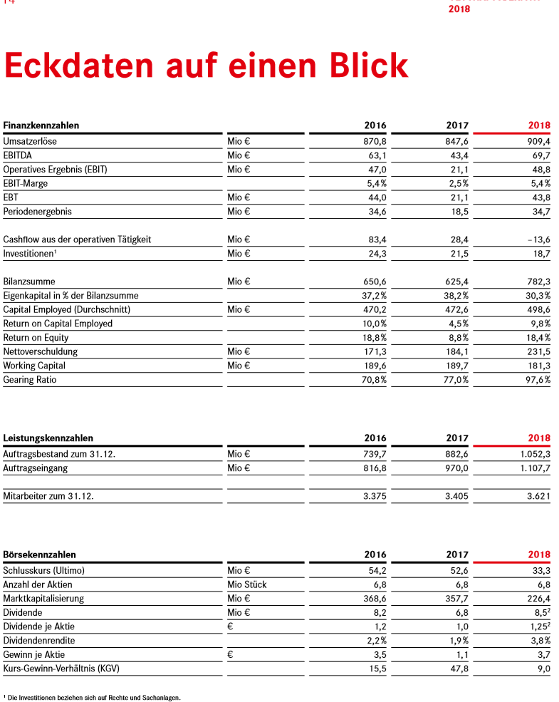 Depotbesprechung Vino feat. Reblaus 1106225