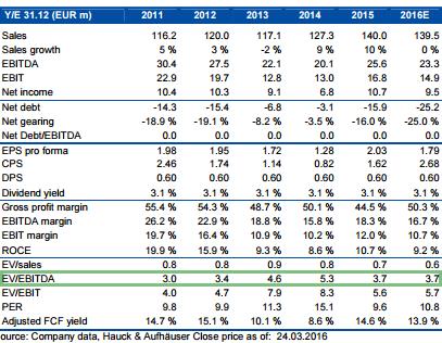 Rekordzahlen aber jetzt noch kaufen? 903860