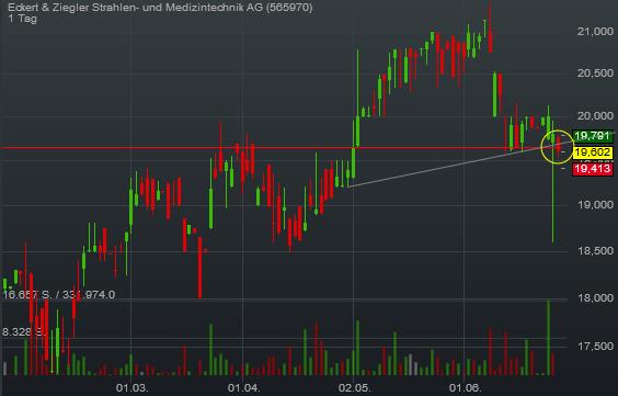 Rekordzahlen aber jetzt noch kaufen? 923258