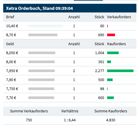 Ecotel jetzt 100 % Kursplus*Übernahmekandidat.... 1066516