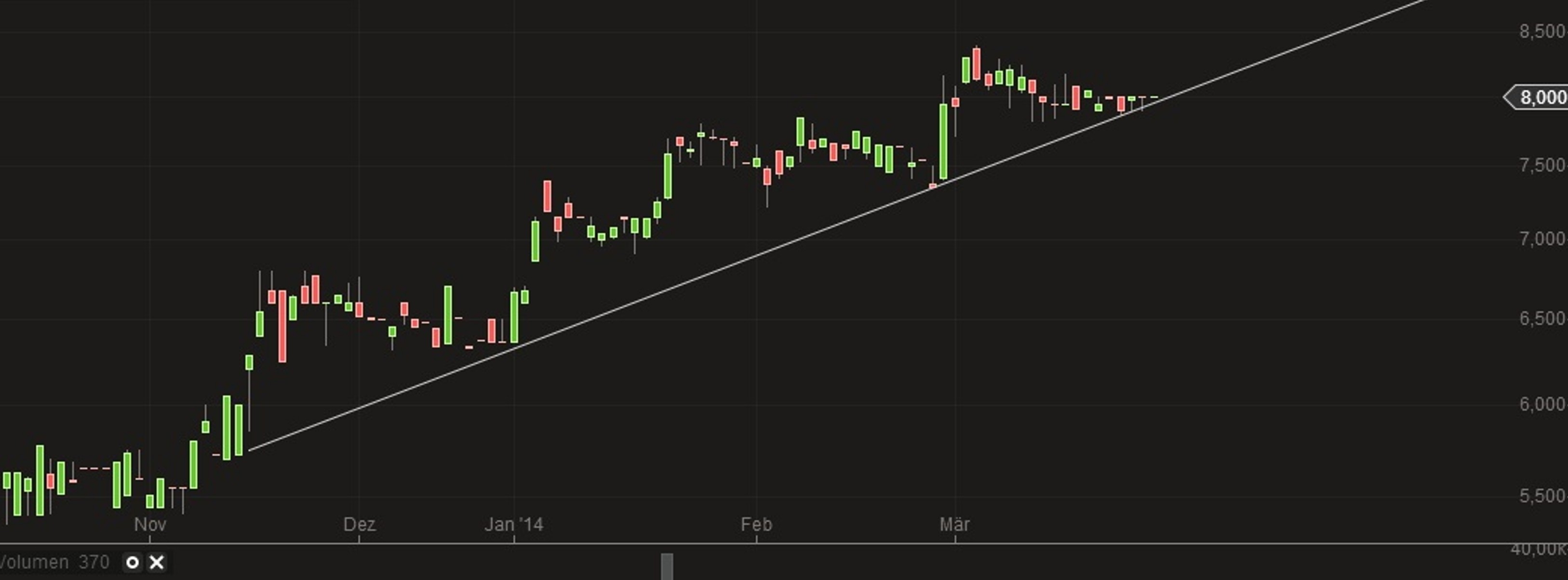 Ecotel jetzt 100 % Kursplus*Übernahmekandidat.... 709136