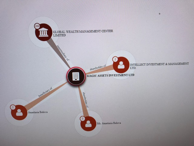 Ecotel jetzt 100 % Kursplus*Übernahmekandidat.... 1024295