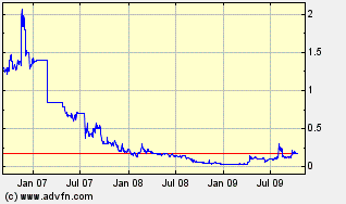 Ecotality A0LFEX mindestens 500% möglich 266798