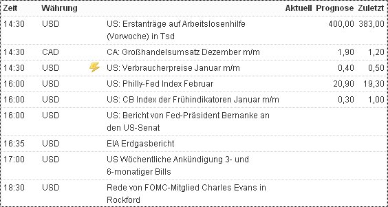 Quo Vadis Dax 2011 - All Time High? 381536