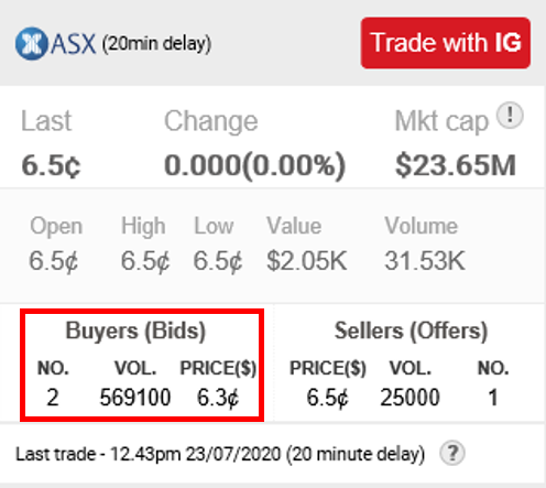Kibaran Resources heißt nun EcoGraf LTD 1191969
