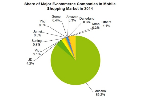 ALIBABA Group Holding 814888