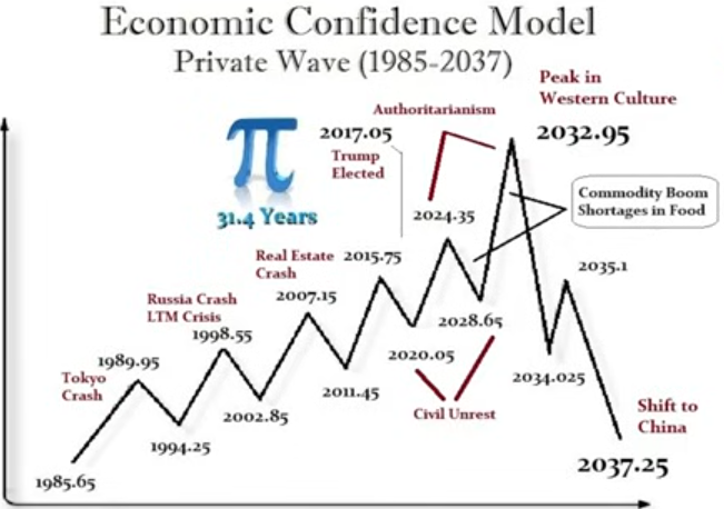 Gold und weitere interessante Anlagemöglichkeiten. 1464554