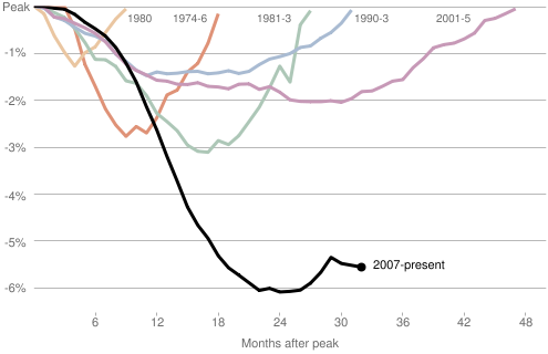 Der USA Bären-Thread 342930