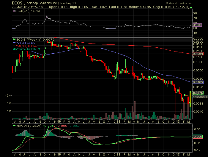 es geht los ! 494932