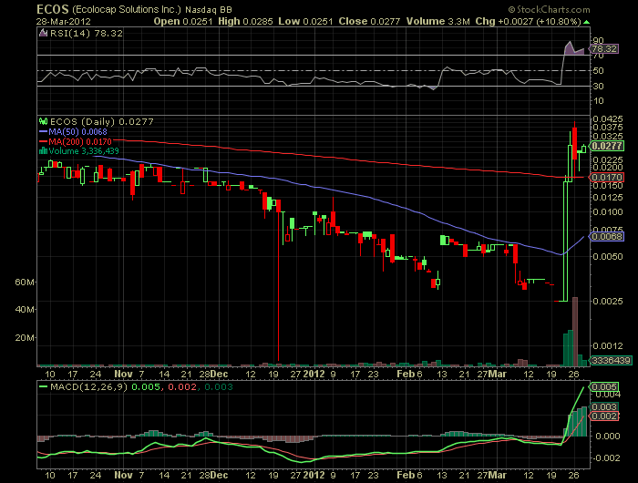 es geht los ! 496467
