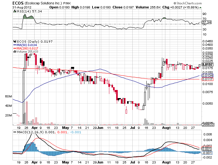 es geht los ! 533884