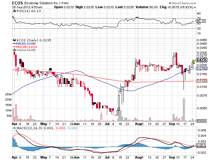 es geht los ! 539681