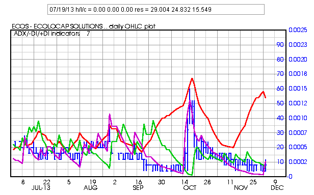 Die Superbatterie ist da ! Kurspotenial 500% 670475