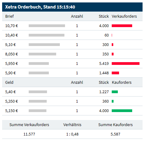Ecotel jetzt 100 % Kursplus*Übernahmekandidat.... 1165678