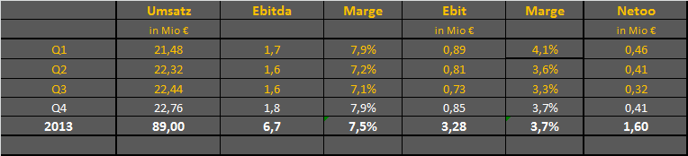 Ecotel jetzt 100 % Kursplus*Übernahmekandidat.... 664625