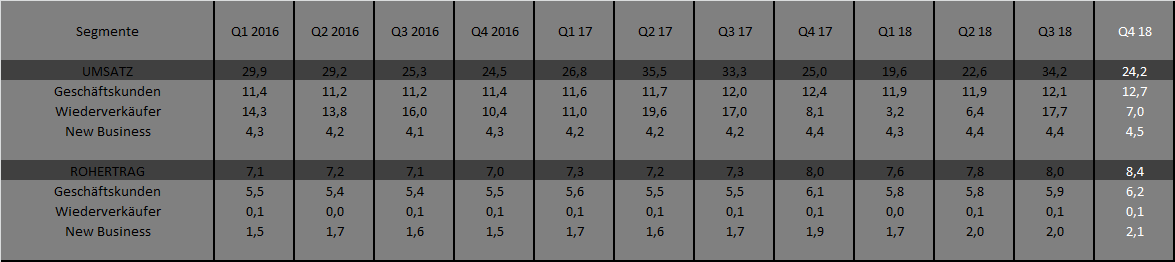 Ecotel jetzt 100 % Kursplus*Übernahmekandidat.... 1082674