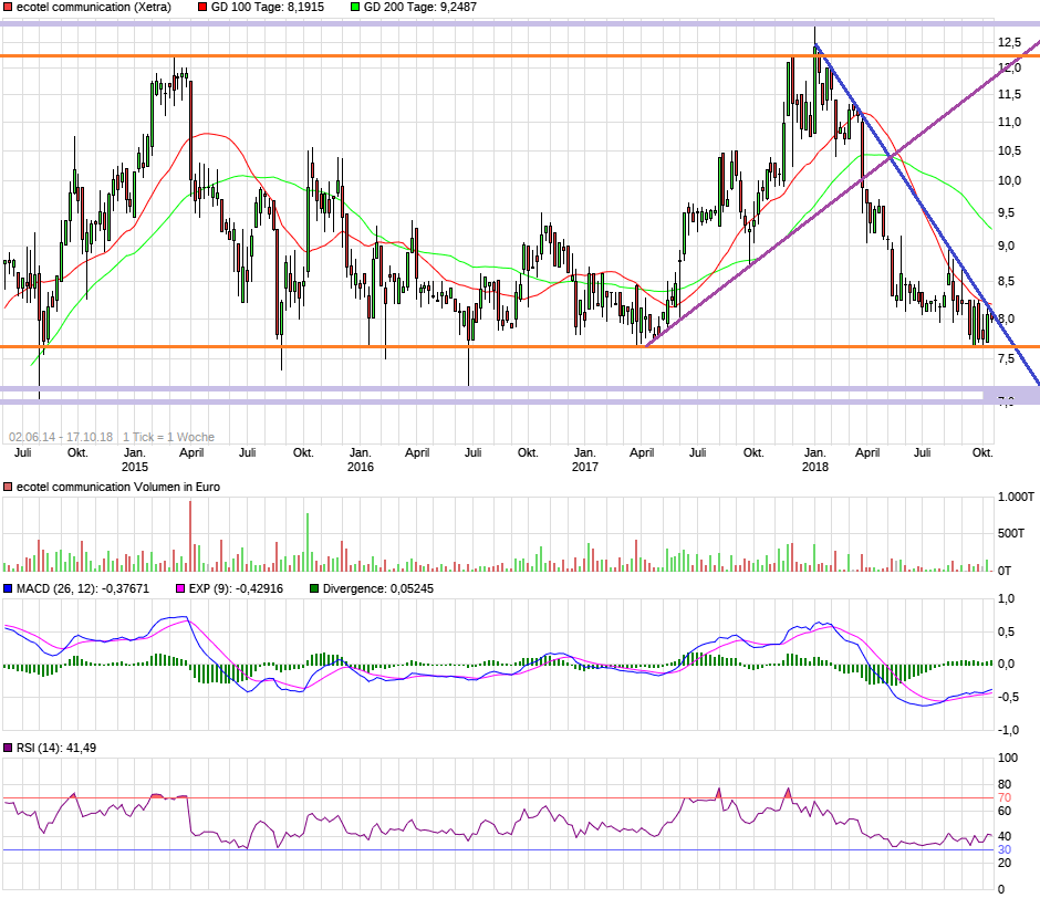 Ecotel jetzt 100 % Kursplus*Übernahmekandidat.... 1078718
