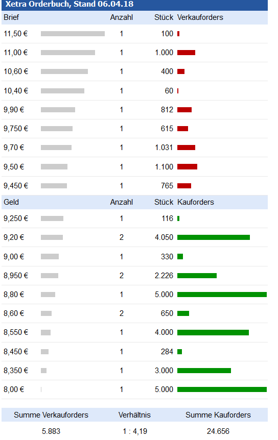 Ecotel jetzt 100 % Kursplus*Übernahmekandidat.... 1048853