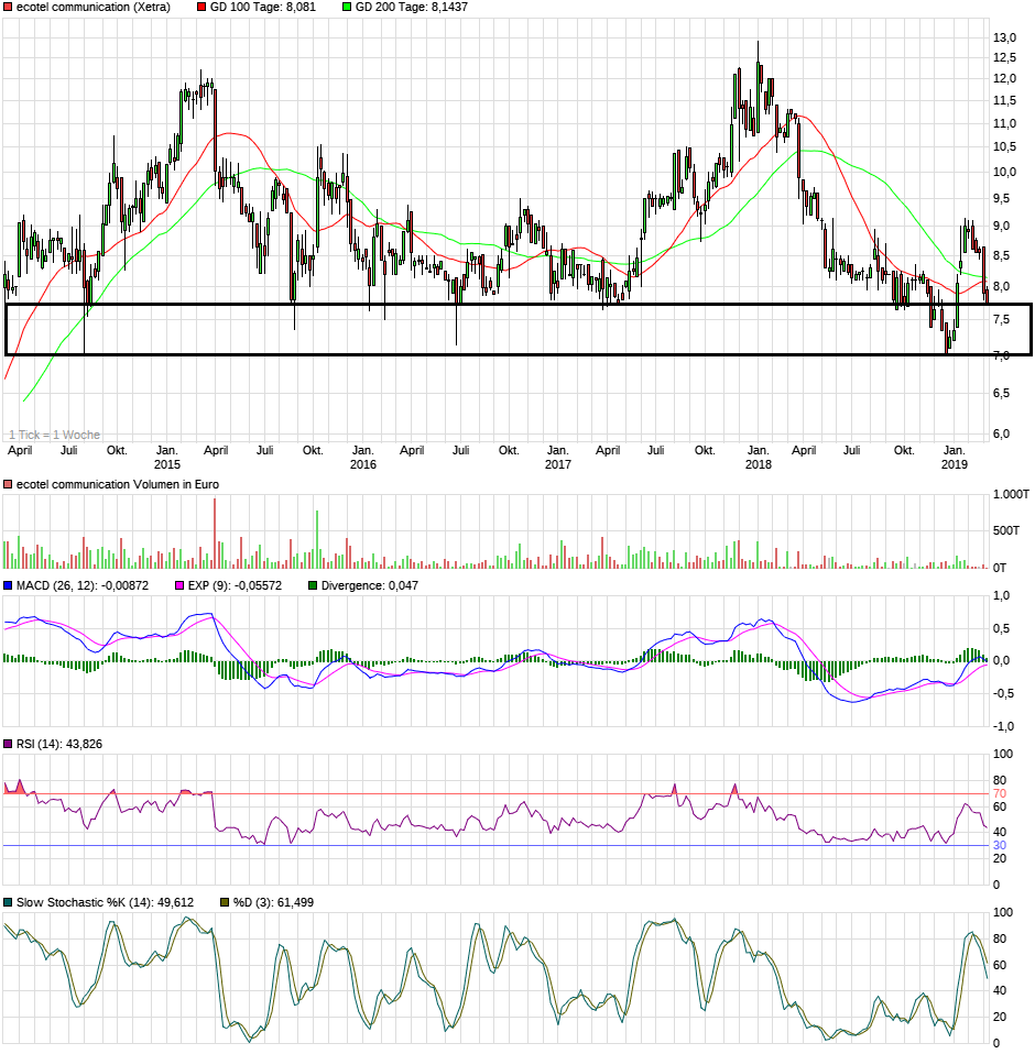 Ecotel jetzt 100 % Kursplus*Übernahmekandidat.... 1101088