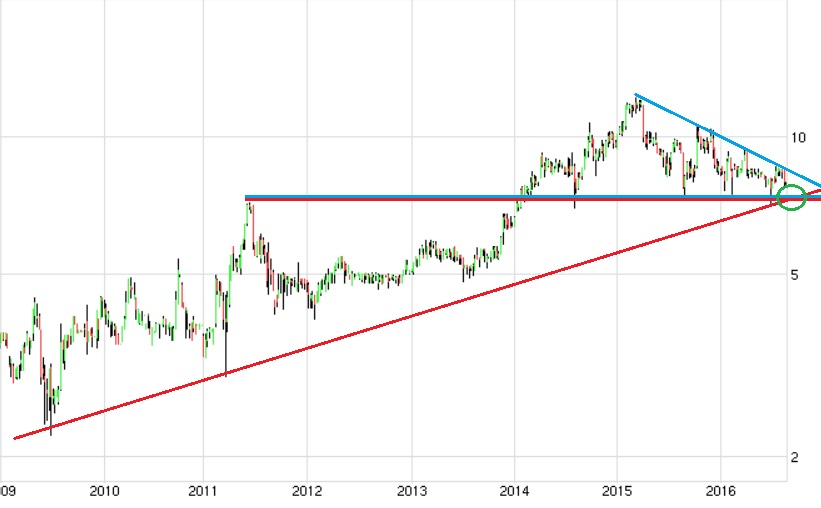 Ecotel jetzt 100 % Kursplus*Übernahmekandidat.... 933346