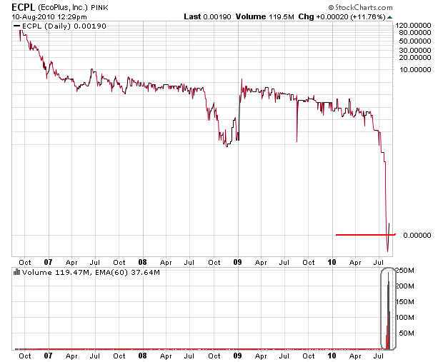 Der USA Bären-Thread 336992