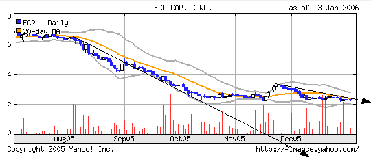 DOW & NASDAQ Einzelwertetrading 24660