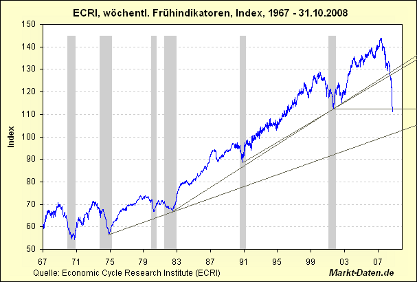 Die Lage ist sehr viel besser als die Stimmung 207427