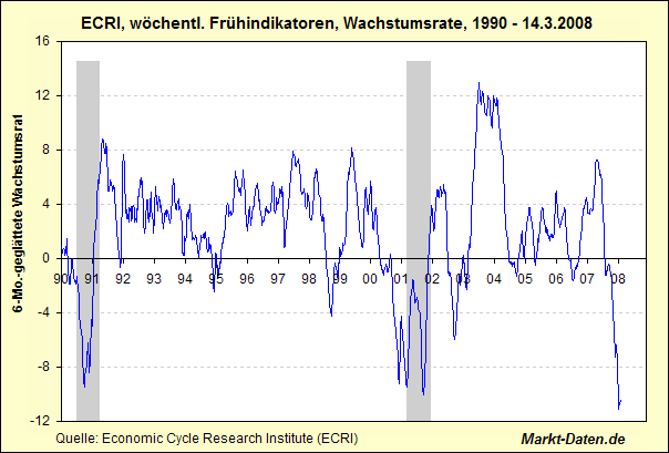 Die Bärenmarktrally beginnt 156888