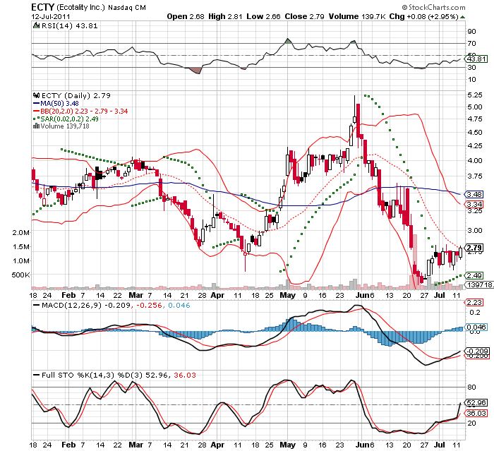 Wesleys Flugschule - US Auslese 420264