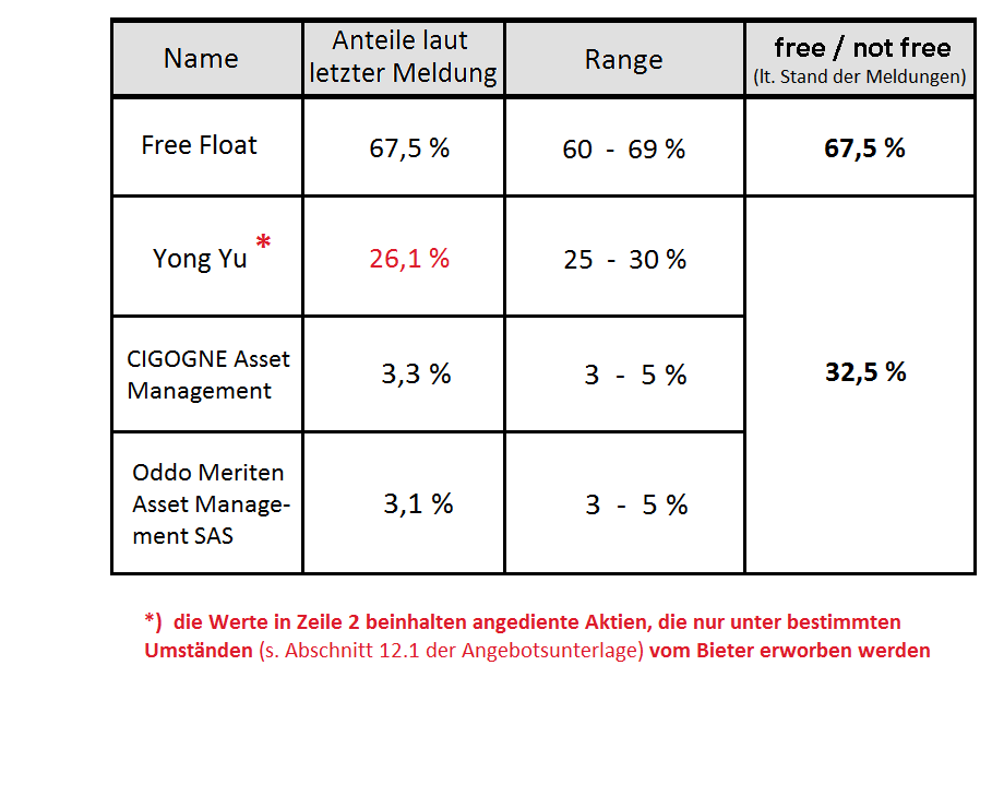 Epigenomics auf dem Weg zur FDA Zulassung?! 997552