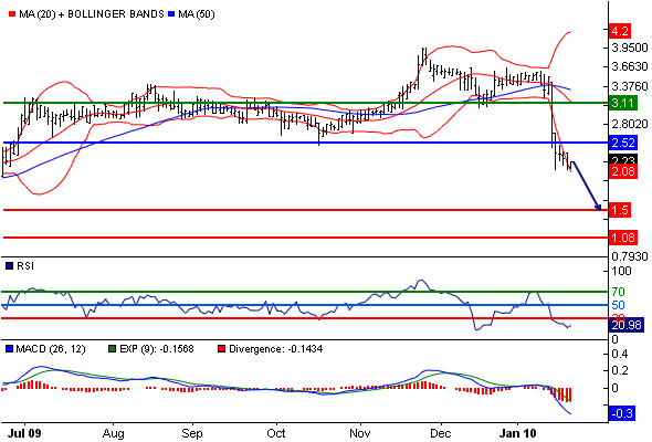Epigenomics: Strong Buy 295629
