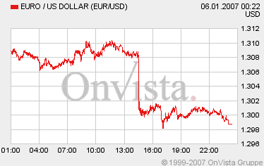 Börsen-Fragen Thread ! 75487