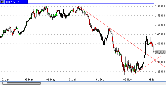 Die Bullen scharren gar nicht mit den Hufen, 208671