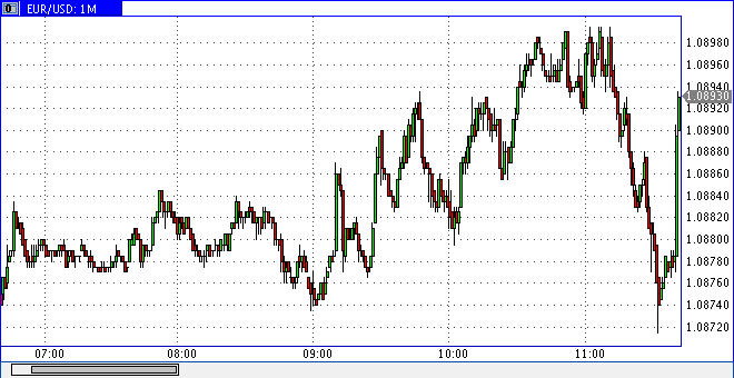 2016 QV DAX-DJ-GOLD-EURUSD-JPY 884271