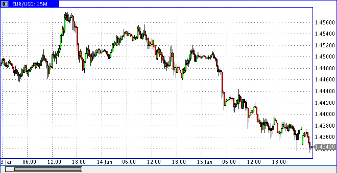 Quo Vadis Dax 2010 - Das Original 292484