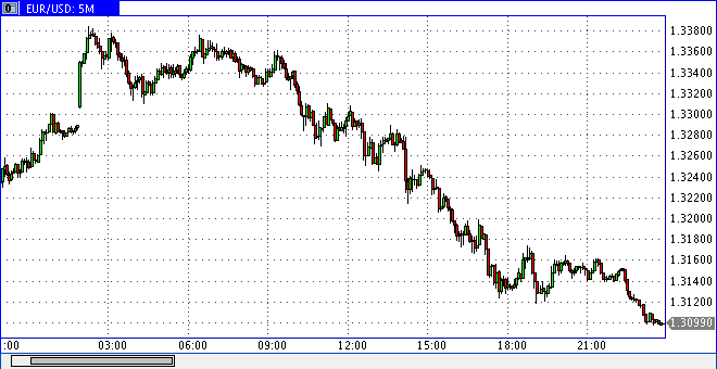 Die Bullen scharren gar nicht mit den Hufen, 211435
