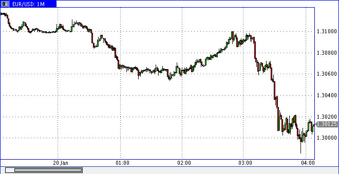 Die Bullen scharren gar nicht mit den Hufen, 211460