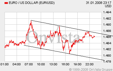 Tagesanalyse €uro das könnte es gewesen sein 145511
