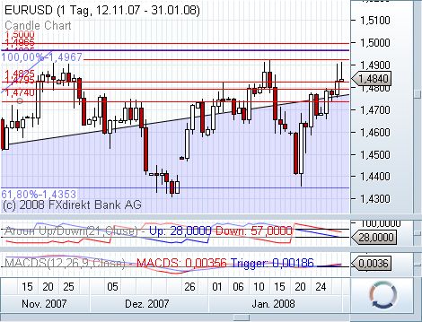 Tagesanalyse €uro das könnte es gewesen sein 145294